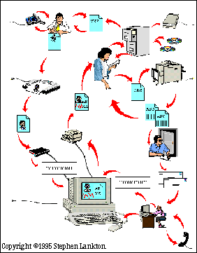 10K Cycles of Knowledge Loops