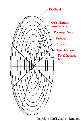 7K Interface Layer